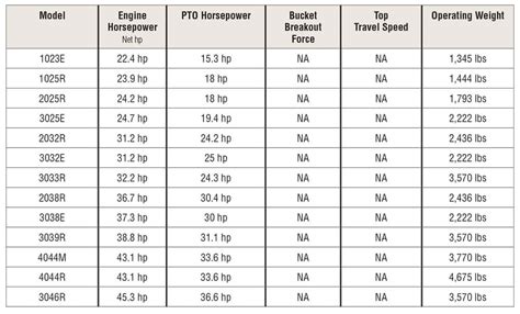 john deere tractor year chart